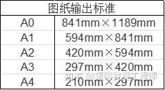 工程图纸A2尺寸 蓝图 白图 彩图(报价为批量价格，单张价格请咨询)
